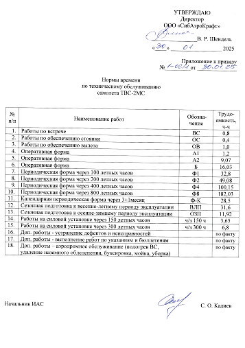 TVS-2MS maintenance labour standards and rates effective 1 February 2025
