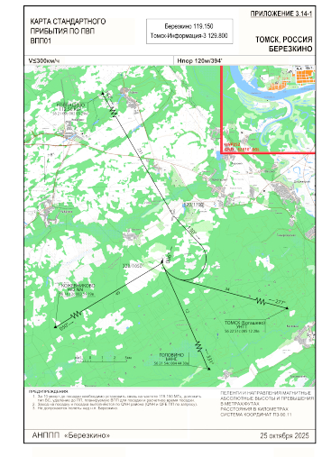 Berezkino Airfield standard VFR arrival and departure charts